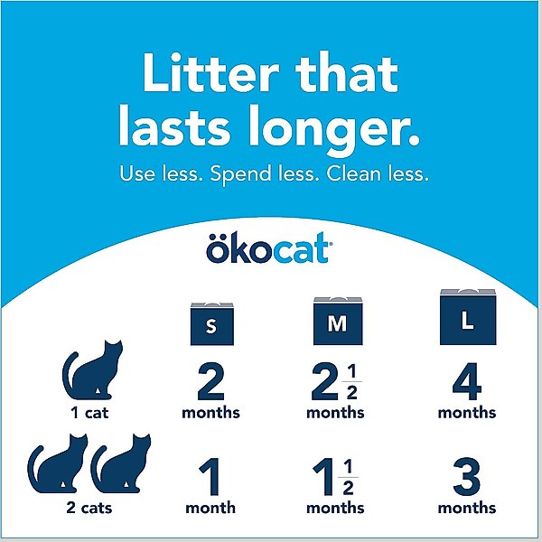 Show full view: Okocat Original Premium Wood Clumping Cat Litter, 19.8-lb box slide 9 of 11