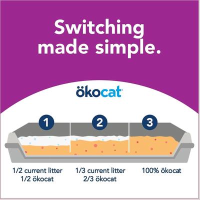 Show full view: Okocat Mini Pellets Unscented Clumping Wood Cat Litter, 22.2-lb box slide 8 of 11