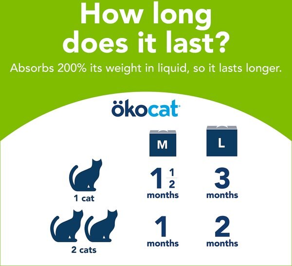 Show full view: Okocat Dust-Free Unscented Non-Clumping Paper Pellet Cat Litter, 8.2-lb box slide 9 of 11