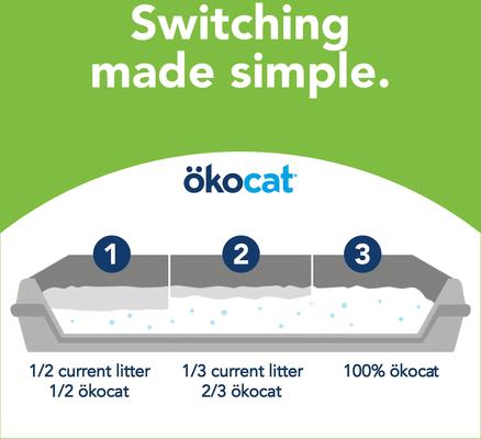 Show full view: Okocat Dust-Free Unscented Non-Clumping Paper Pellet Cat Litter, 12.3-lb box slide 9 of 12