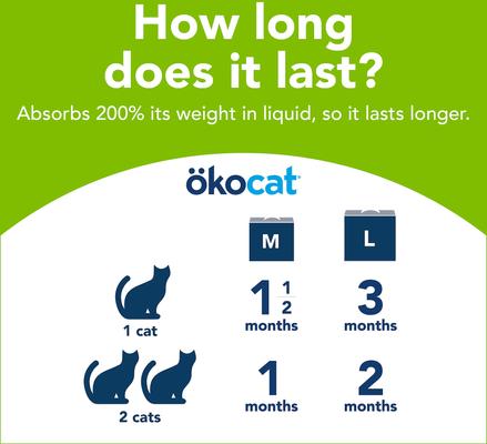 Show full view: Okocat Dust-Free Unscented Non-Clumping Paper Pellet Cat Litter, 12.3-lb box slide 10 of 12