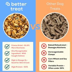 A Better Treat Freeze-Dried Salmon Dog & Cat Treat, 3-oz bag slide 2 of 7