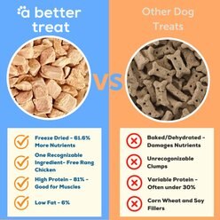 A Better Treat Freeze-Dried Chicken Breast Dog & Cat Treat, 3-oz bag slide 2 of 7
