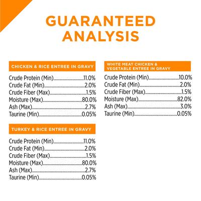 Show full view: Purina Pro Plan Chicken & Turkey Favorites Variety Pack Canned Cat Food, 3-oz, case of 24 slide 9 of 13