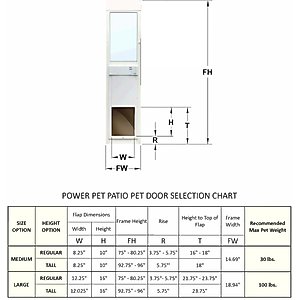 High Tech Pet Products Power Pet Door, WI-FI Smartphone Controlled Full Patio Panel for Sliding Glass Door Installations, White, Large