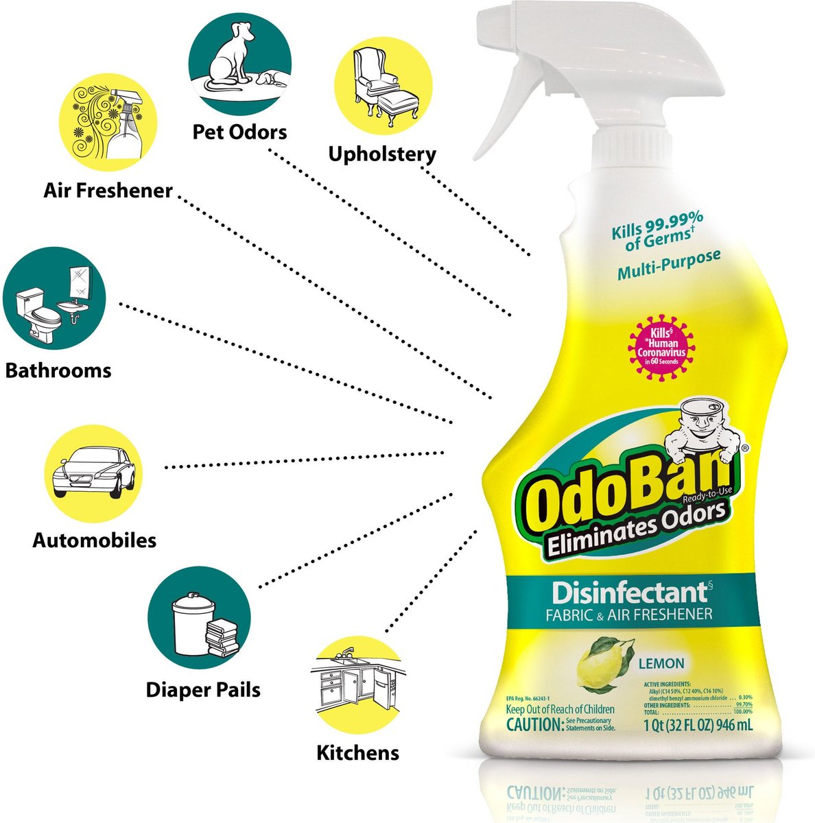 ODOBAN ReadytoUse Lemon Disinfectant Spray, 32oz bottle
