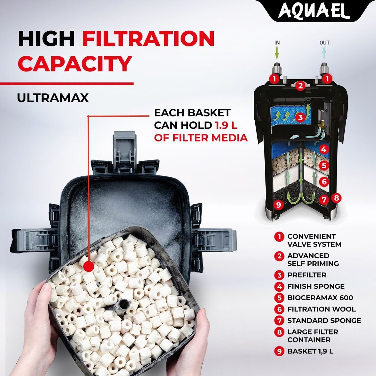 AQUAEL Ultramax 1000 External Water Filter