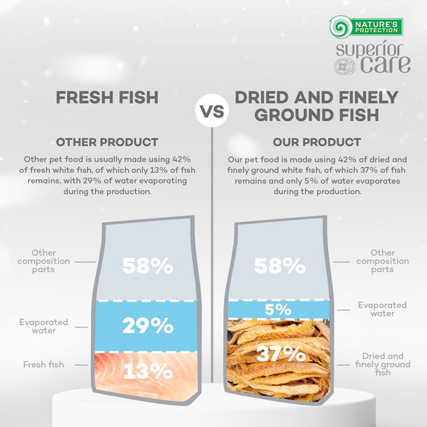 Nature's Protection Superior Care Junior Small Breed Grain-Free White Fish Dry Dog Food