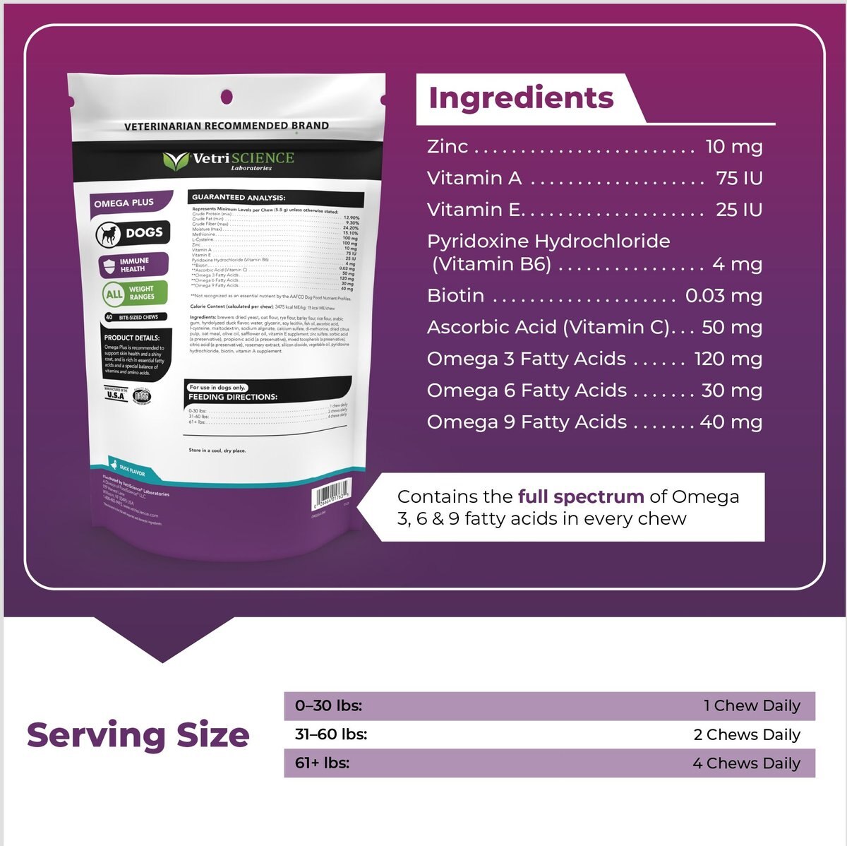 VETRISCIENCE Omega Plus Advanced Skin Duck Flavor Dogs & Cats