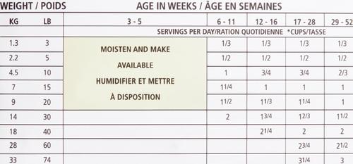 Show full view: Horizon Legacy Puppy Grain-Free Dry Dog Food, 8.8-lb bag slide 7 of 8