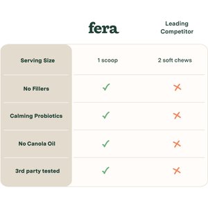 Fera Pets Calming Support for Dogs & Cats, 60 servings