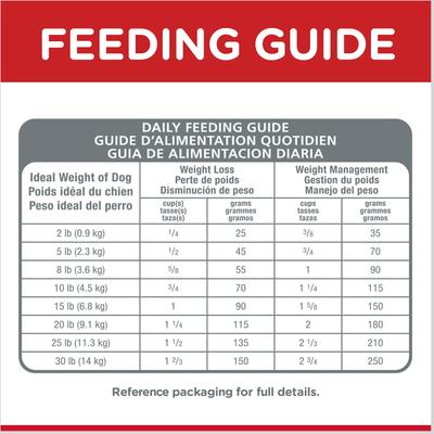 Show full view: Hill's Science Diet Adult Small & Mini Perfect Weight Dry Dog Food, 15-lb bag slide 10 of 14