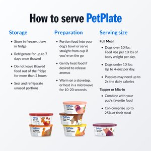 PetPlate Human Grade Chompin Chicken Entree Dog Food, 12-oz cup, case of 6