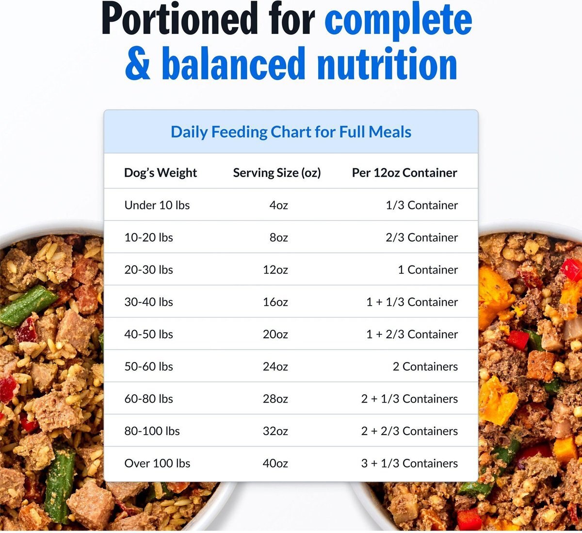 PETPLATE Human Grade Variety Sample Pack One of each entree Dog Food