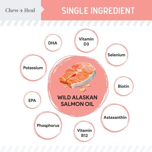 Chew + Heal Pure Wild Alaskan Omega Salmon Oil Skin & Coat Liquid Supplement for Dogs, 16-oz bottle
