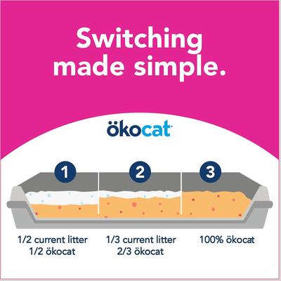 Show full view: Okocat Super Soft Clumping Wood Unscented Cat Litter, 16.7-lb box slide 8 of 11