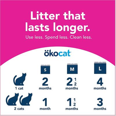 Show full view: Okocat Super Soft Clumping Wood Unscented Cat Litter, 16.7-lb box slide 9 of 11