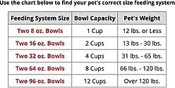 WeatherTech Double Low Stainless Steel Cat & Dog Pet Feeding System, Dark Grey, 32-oz/3-in slide 2 of 4