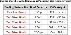 WeatherTech Double Low Poly Bowl Cat & Dog Pet Feeding System, Light Grey, 64-oz/3-in slide 2 of 3