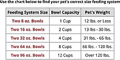 WeatherTech Double Low Poly Bowl Cat & Dog Pet Feeding System, Light Grey, 96-oz/3-in slide 2 of 3