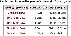 WeatherTech Single Low Poly Bowl Cat & Dog Pet Feeding System, Dark Grey, 8-oz/1-in slide 2 of 4