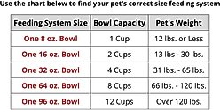 WeatherTech Single Low Stainless Steel Cat & Dog Pet Feeding System, Tan, 32-oz/3-in slide 2 of 3