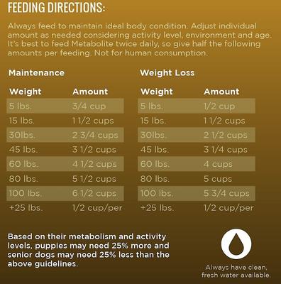 Show full view: Dr. Tim's Weight Management Metabolite Formula Dry Dog Food, 30-lb bag slide 6 of 8