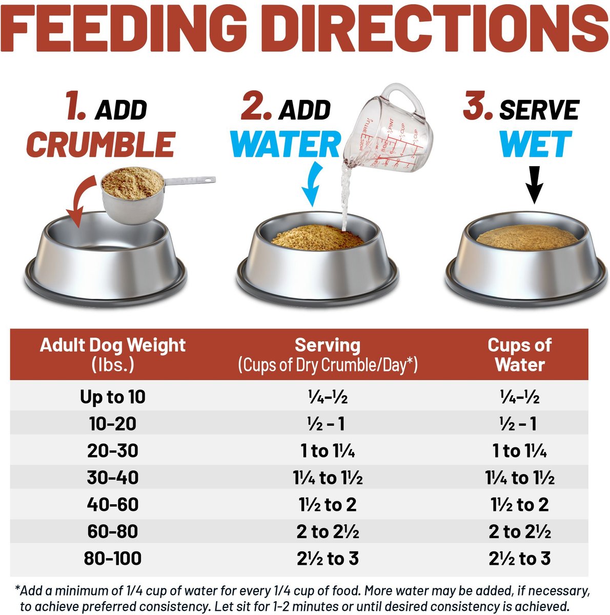 Non prescription low phosphorus dog outlet food