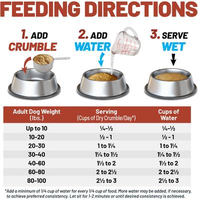 Show full view: Dave's Pet Food Restricted Phosphorus Chicken Formula Kidney Support Crumble Dog Food, 10-lb bag slide 4 of 12