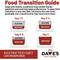 Show in main carousel: Dave's Pet Food Restricted Phosphorus Chicken Formula Kidney Support Crumble Dog Food, 10-lb bag slide 7 of 12