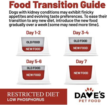 Show full view: Dave's Pet Food Restricted Phosphorus Chicken Formula Kidney Support Crumble Dog Food, 10-lb bag slide 7 of 12