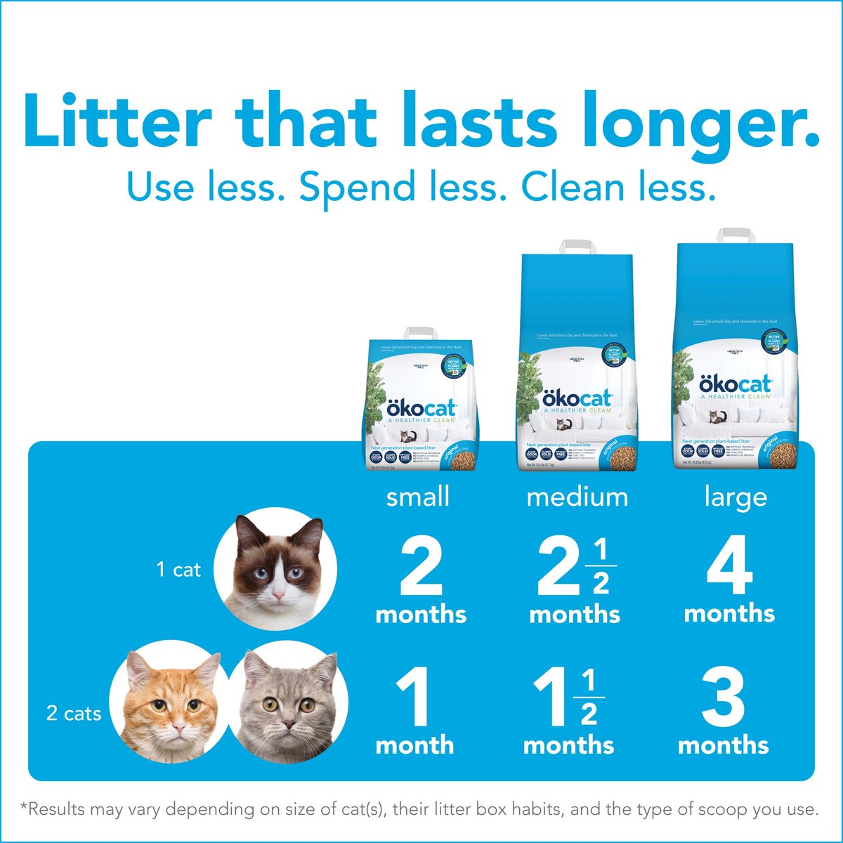 Okocat cat outlet litter