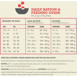ACANA Red Meat Recipe Grain-Free Dry Dog Food 25-lb bag