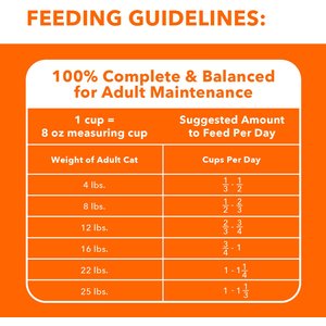 Iams ProActive Health Indoor Weight & Hairball Care Adult Dry Cat Food, 22-lb bag