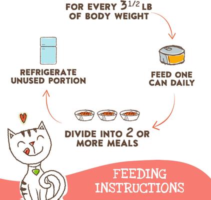 Show full view: Purina Muse Natural Chicken Recipe Grain-Free Pate Canned Cat Food, 3-oz, case of 24 slide 8 of 9