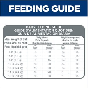 Hill's Science Diet Adult Light Chicken Recipe Dry Cat Food, 16-lb bag