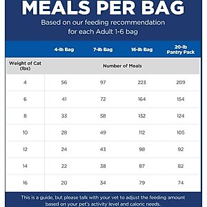 Hill's Science Diet Adult Chicken Recipe Dry Cat Food, 16-lb bag
