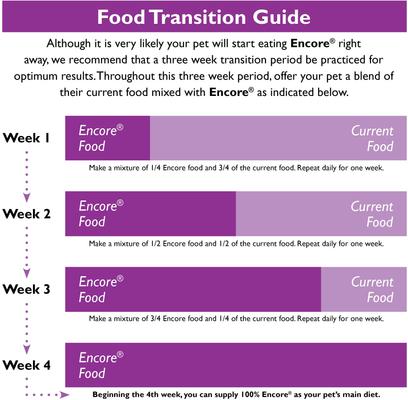 Show full view: Brown's Encore Classic Natural Rabbit Food, 4-lb bag slide 6 of 8