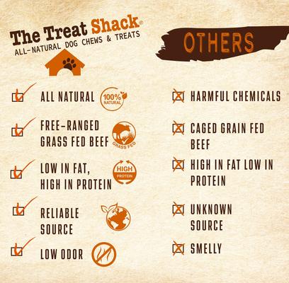 Show full view: The Treat Shack 8-9-in Smoked Meaty Beef Shin Bones Dog Treat, 3 count slide 9 of 10