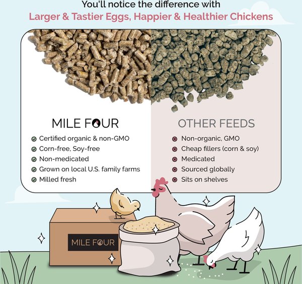 Show full view: Mile Four Grower Organic 18% Protein Pellet Chicken & Duck Feed, 23-lb bag slide 11 of 17