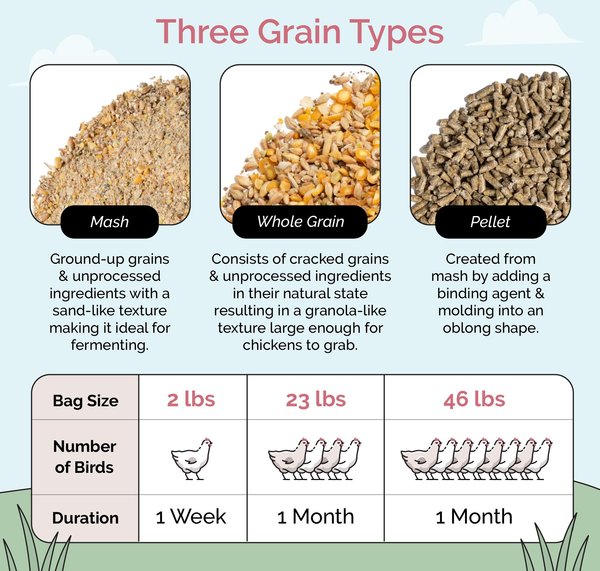 Show full view: Mile Four Grower Organic 18% Protein Pellet Chicken & Duck Feed, 23-lb bag slide 13 of 17
