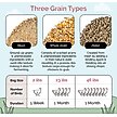Show in main carousel: Mile Four Grower Organic 18% Protein Pellet Chicken & Duck Feed, 23-lb bag slide 13 of 17