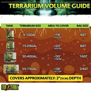 Exo Terra Plantation Soil Tropical Terrarium Reptile Substrate, 7.2-qt