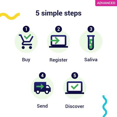 Show full view: Koko Genetics Advanced DNA Test for Dogs slide 9 of 12