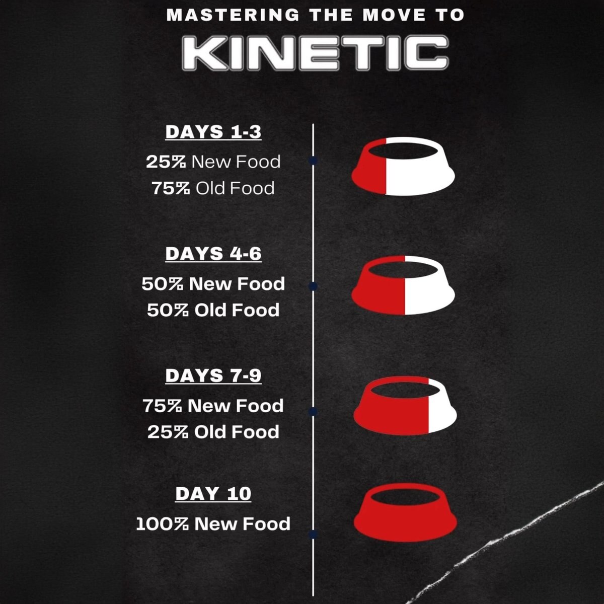 Kinetic puppy clearance food