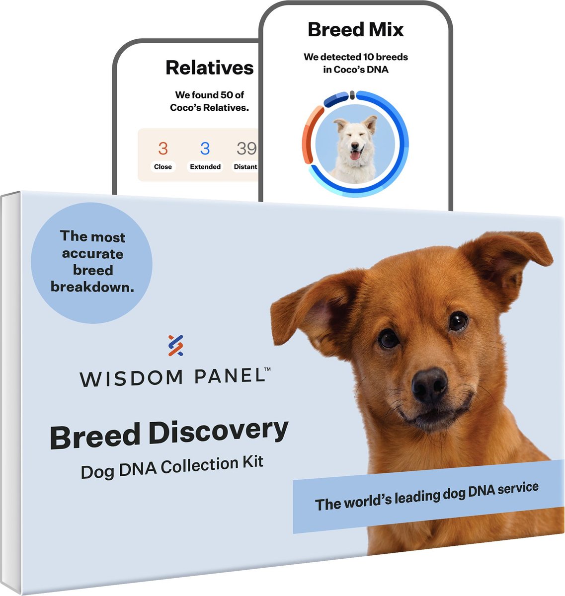 Wisdom mixed breed sales dna test